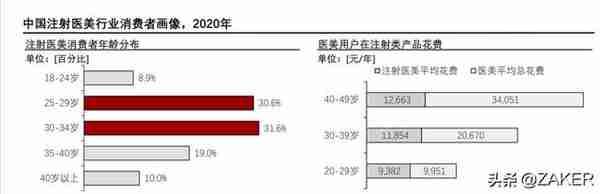 “女人的茅台”爱美客再添财富收割器,医美行业风云再起?